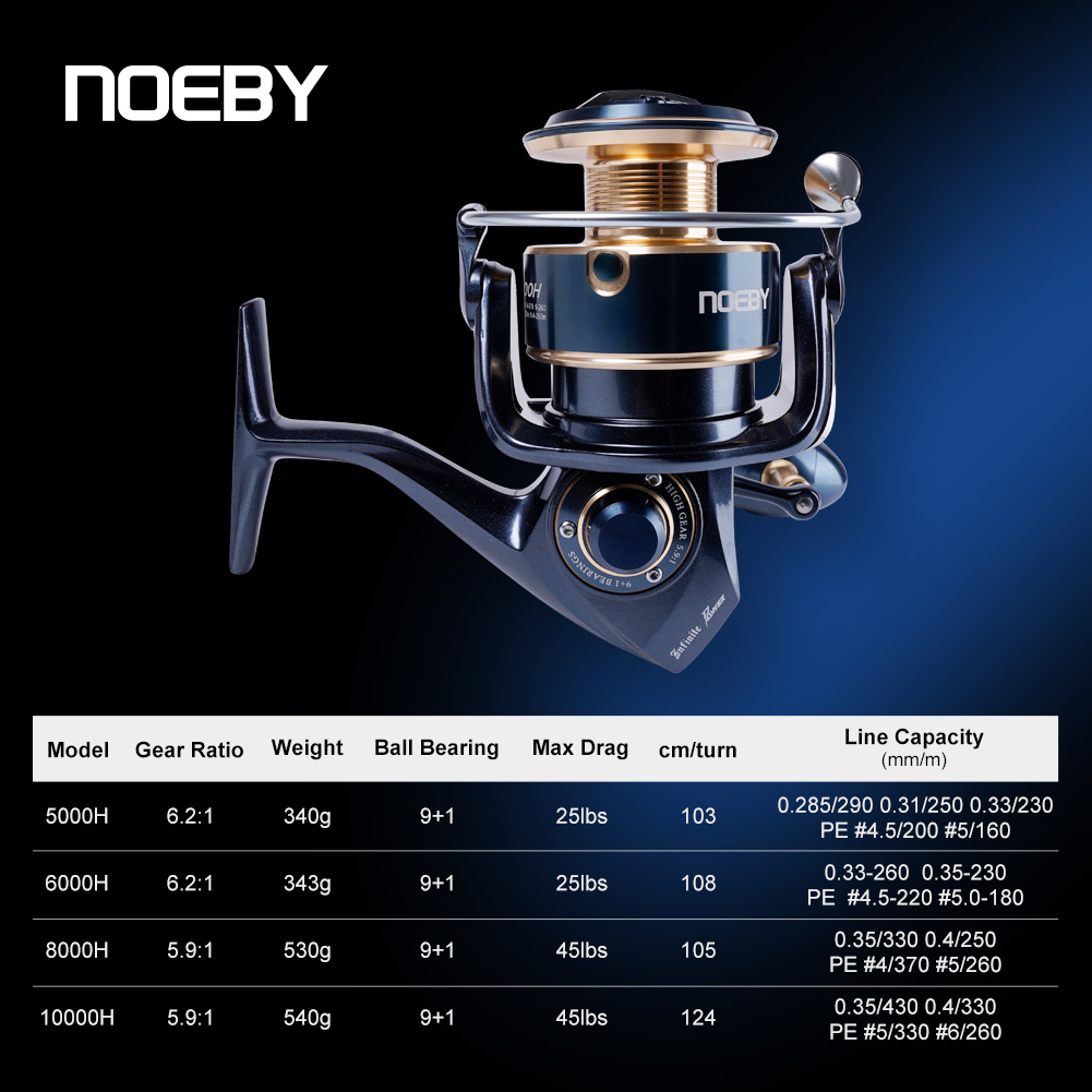 بكرة صيد NOEBY Infinite Power  - مراجعة Daiwa Reel Bg وسعره